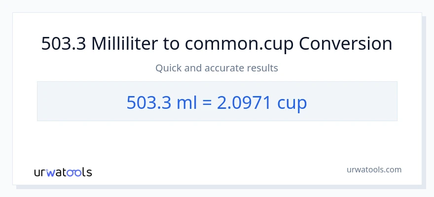 503.3 milliliter til kopper konvertering
