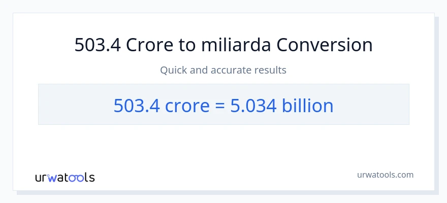 Konverze z milionů na miliardy: 503.4