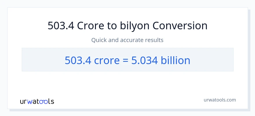 503.4 crores patungong bilyon-bilyon na conversion