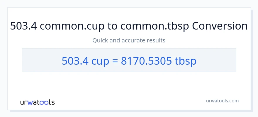 Conversió de 503.4 tasses a Tbsps