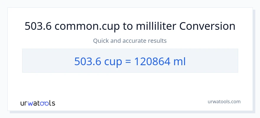 503.6 Tassen zu Milliliter Umwandlung