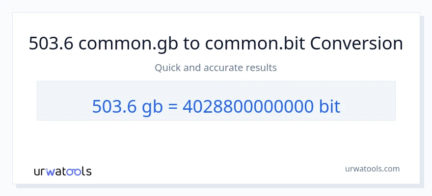 503.6 Gigabytes ته Bits بدلون