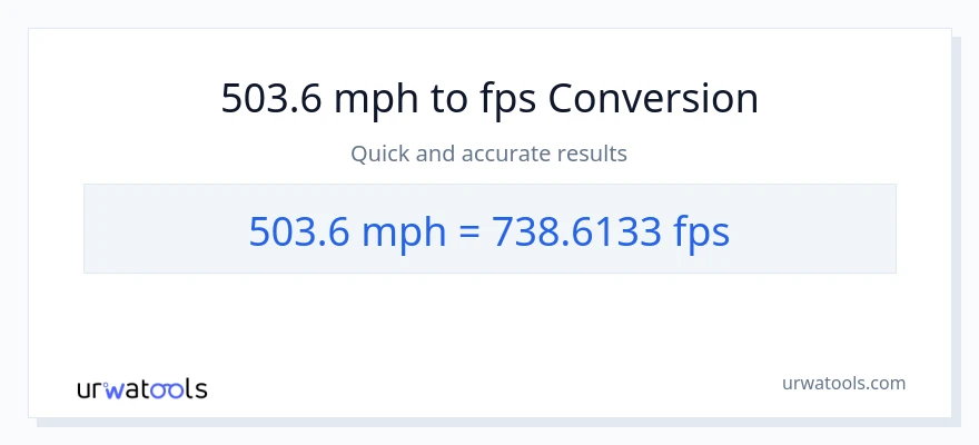 503.6 milya kada oras patungong Feet Per Second na conversion