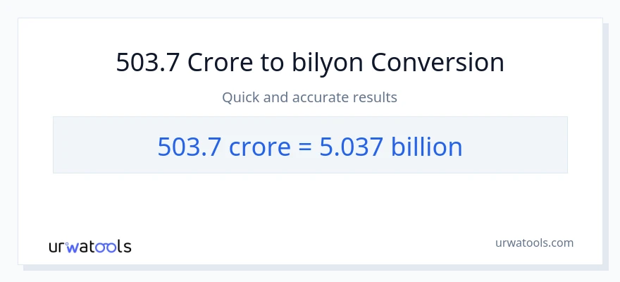 503.7 crores patungong bilyon-bilyon na conversion