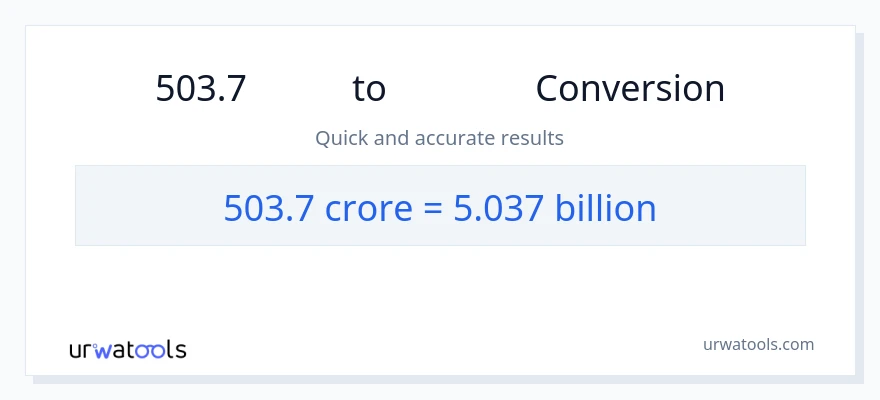 503.7 കോടികൾ ൽ നിന്ന് കോടിക്കണക്കിന് ലേക്ക് പരിവർത്തനം