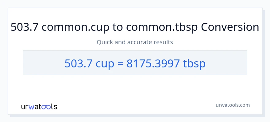 Conversió de 503.7 tasses a Tbsps