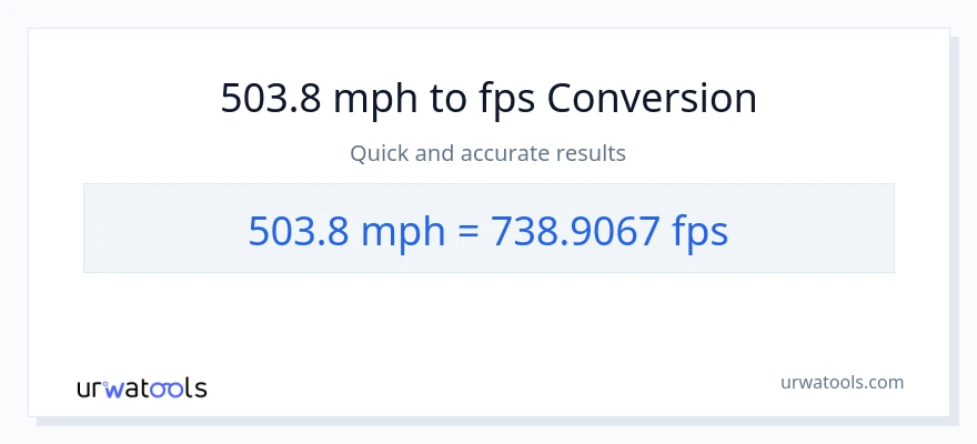 503.8 milya kada oras patungong Feet Per Second na conversion