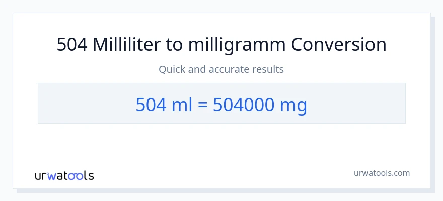 504 Milliliter zu Milligramm Umwandlung