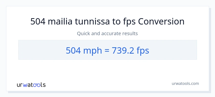 504 mailia tunnissa - Feet Per Second muunnos