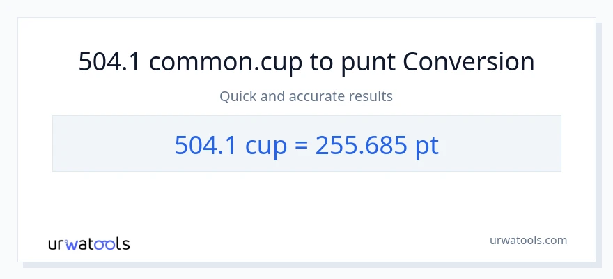 Conversió de 504.1 tasses a Pints