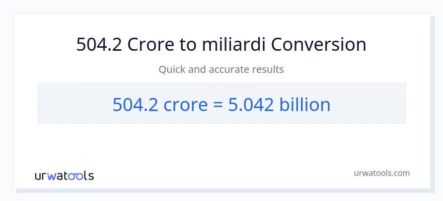 Conversione da 504.2 crore a miliardi