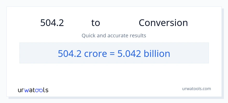 504.2 കോടികൾ ൽ നിന്ന് കോടിക്കണക്കിന് ലേക്ക് പരിവർത്തനം