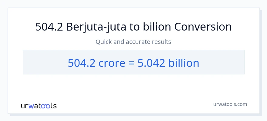 Penukaran 504.2 crores kepada berbilion-bilion