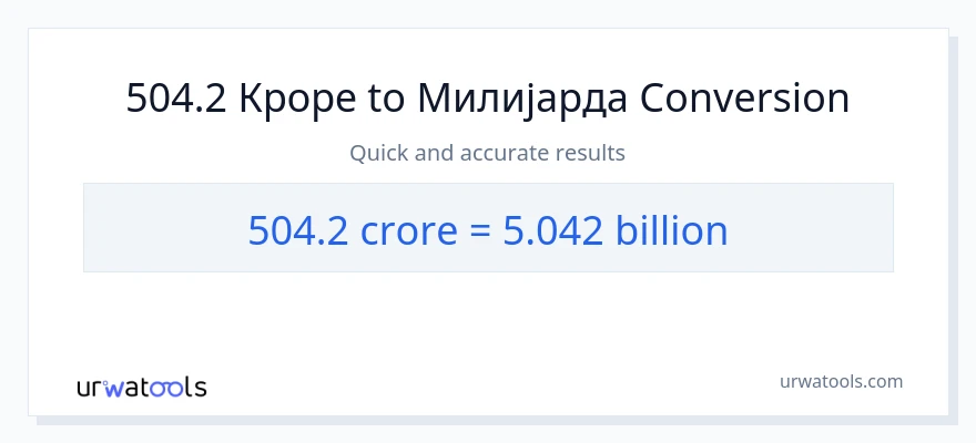 Конверзија од крури до милијарде: 1}