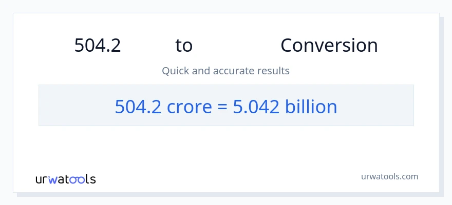 504.2 కోట్లు నుండి బిలియన్లు కు మార్పిడి