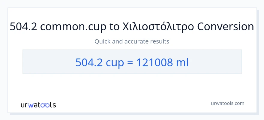 Μετατροπή 504.2 κύπελλα σε χιλιοστόλιτρα