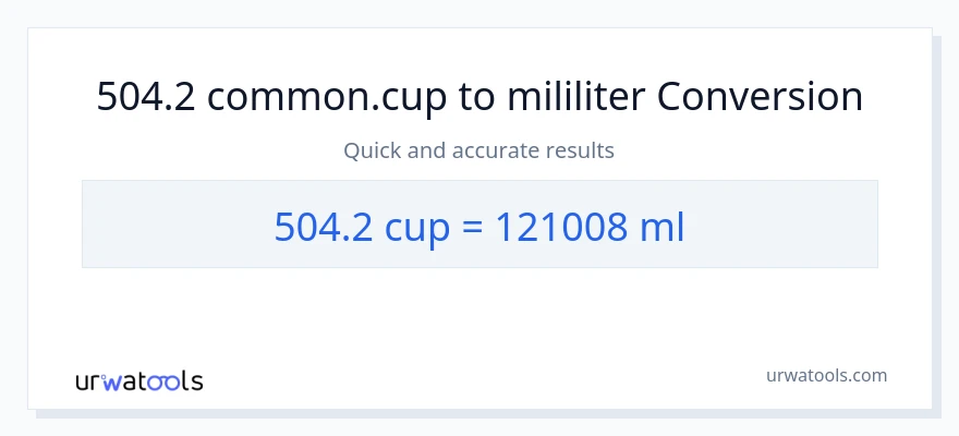 Konversi 504.2 cangkir ke mililiter