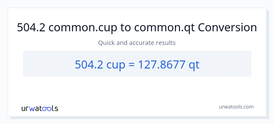 Conversió de 504.2 tasses a Quarts