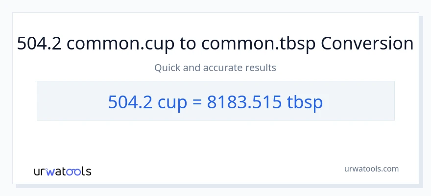 504.2 mga tasa patungong Tbsps na conversion