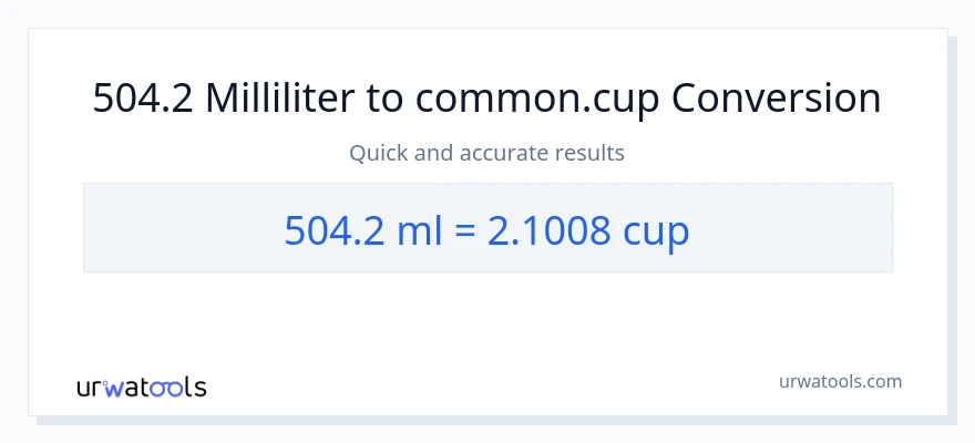 504.2 milliliter til kopper konvertering