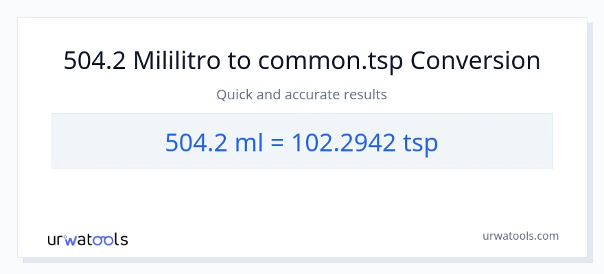 504.2 mga mililitro patungong Tsps na conversion