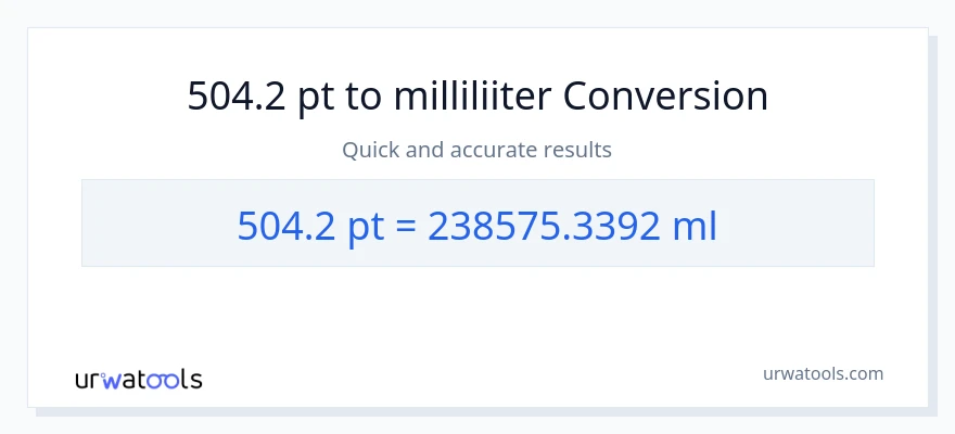 504.2 Pints konversioon milliliitrid-ks