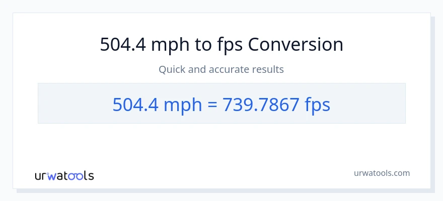 504.4 milya kada oras patungong Feet Per Second na conversion