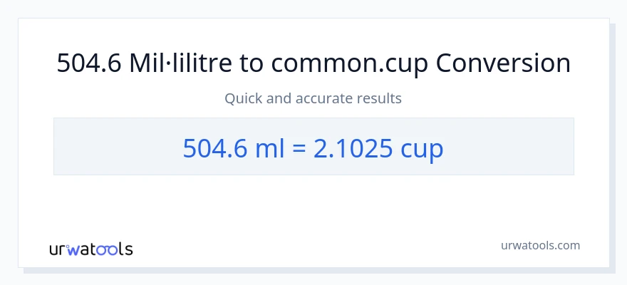 Conversió de 504.6 mil·lilitres a tasses
