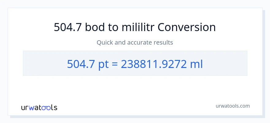 Konverze z Pints na mililitrů: 504.7
