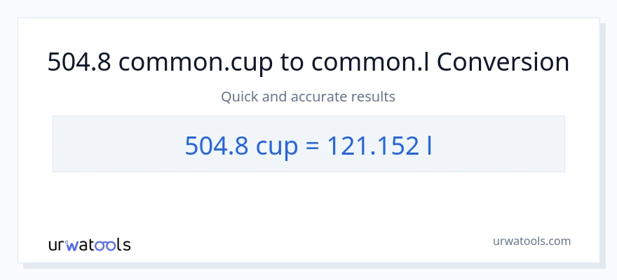 Conversió de 504.8 tasses a Liters