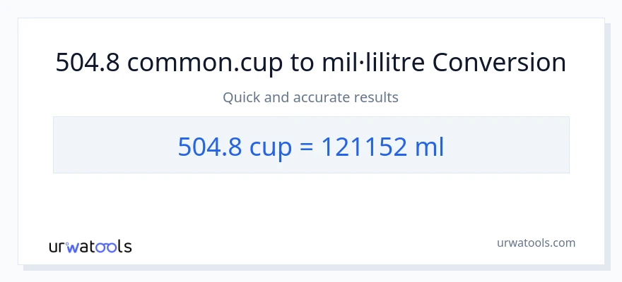 Conversió de 504.8 tasses a mil·lilitres