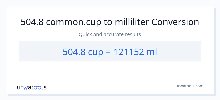 504.8 kopper til milliliter konvertering