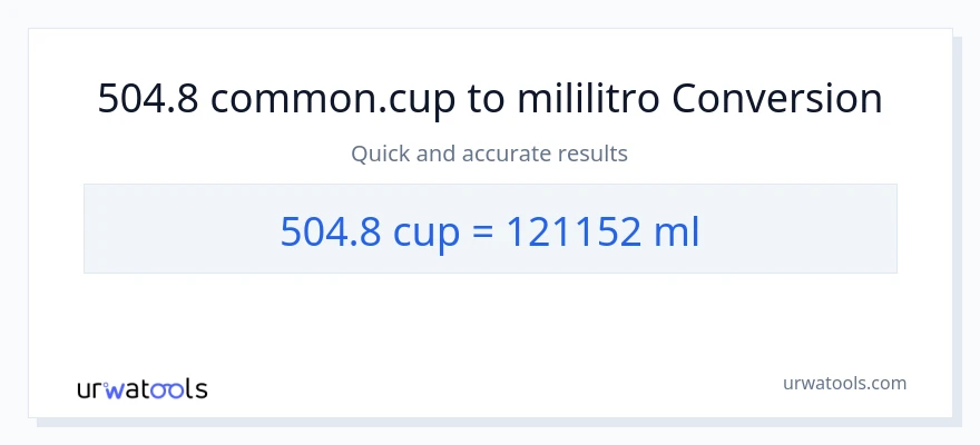 504.8 mga tasa patungong mga mililitro na conversion