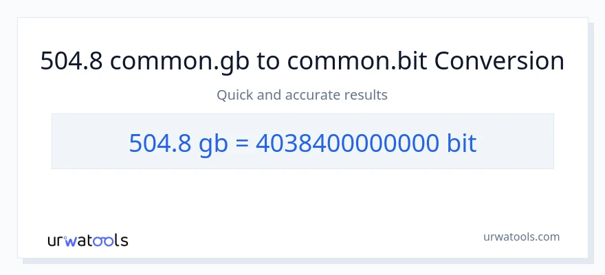 Conversió de 504.8 Gigabytes a Bits