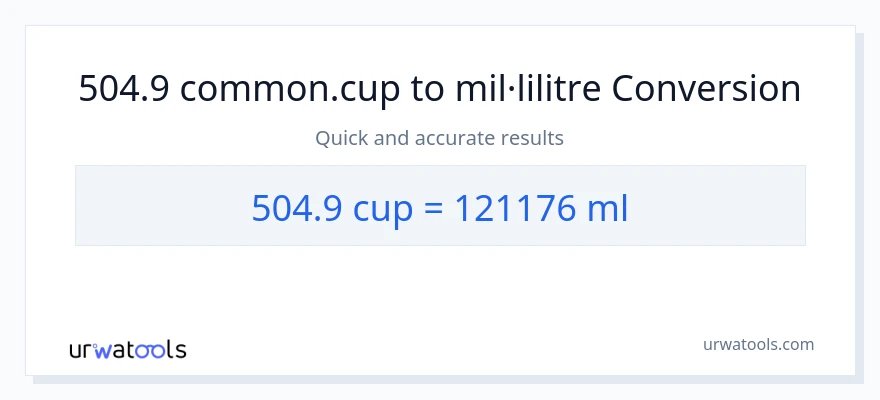 Conversió de 504.9 tasses a mil·lilitres