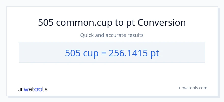505 mga tasa patungong Pints na conversion