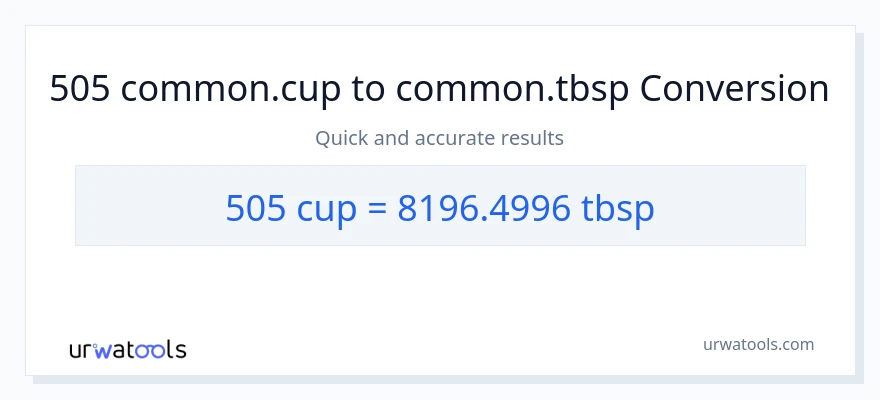 Conversió de 505 tasses a Tbsps