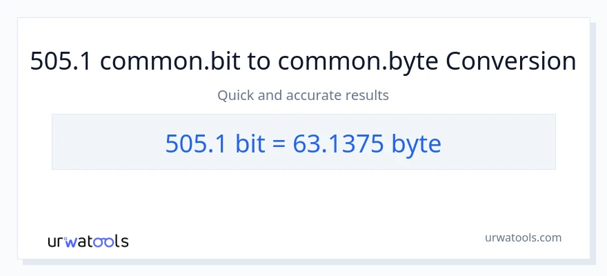 505.1 Bits to Bytes conversion