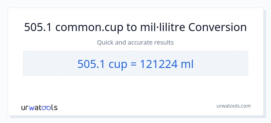 Conversió de 505.1 tasses a mil·lilitres