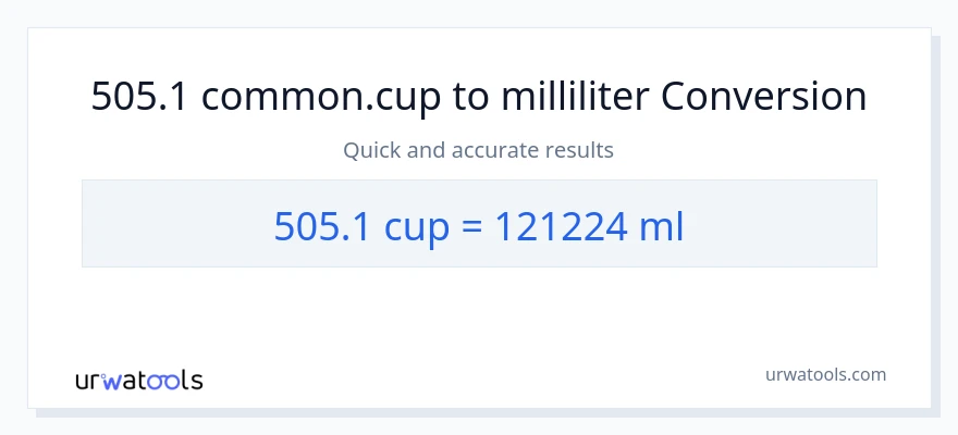 505.1 kopper til milliliter konvertering