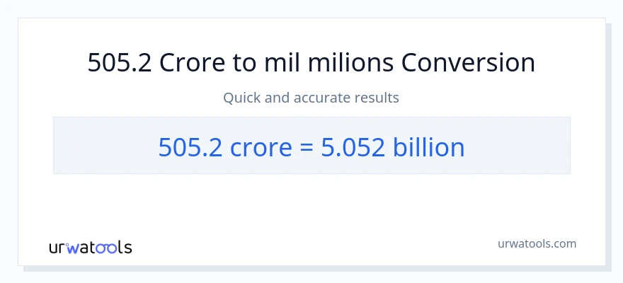 Conversió de 505.2 crores a milers de milions