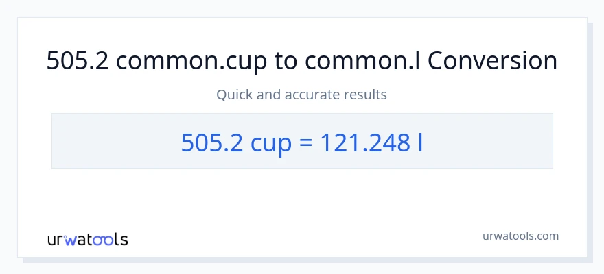 505.2 കപ്പുകൾ ൽ നിന്ന് Liters ലേക്ക് പരിവർത്തനം