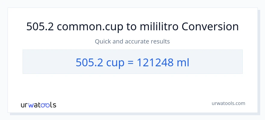 Conversión de 505.2 tazas a mililitros