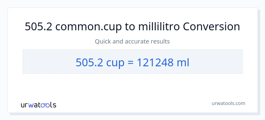 Conversione da 505.2 tazze a millilitri