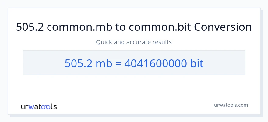 505.2 Megabytes patungong Bits na conversion