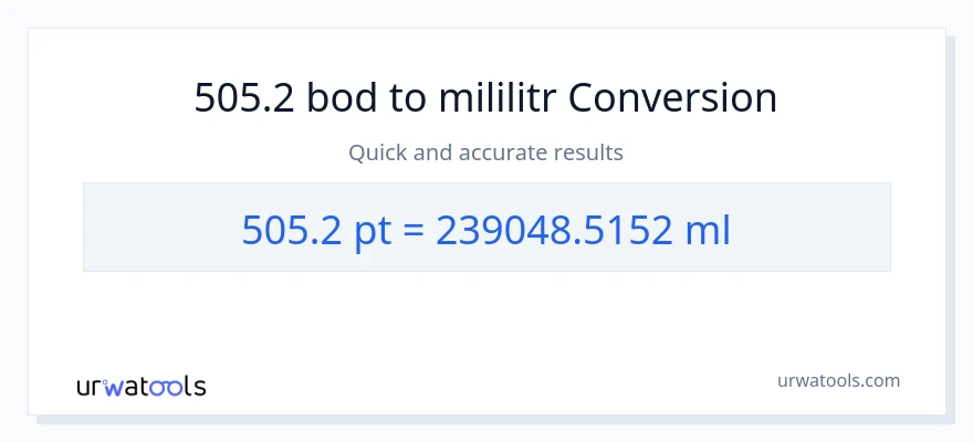 Konverze z Pints na mililitrů: 505.2