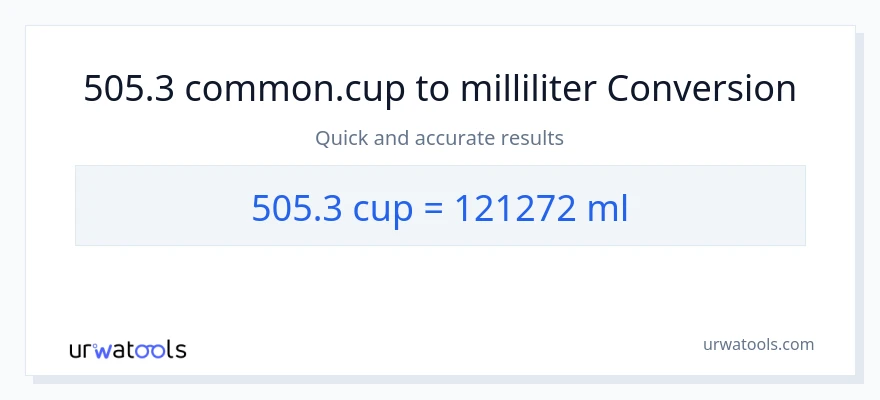 505.3 kopper til milliliter konvertering