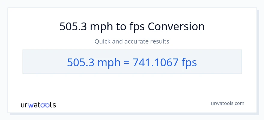 505.3 milya kada oras patungong Feet Per Second na conversion