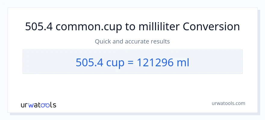 505.4 kopper til milliliter konvertering