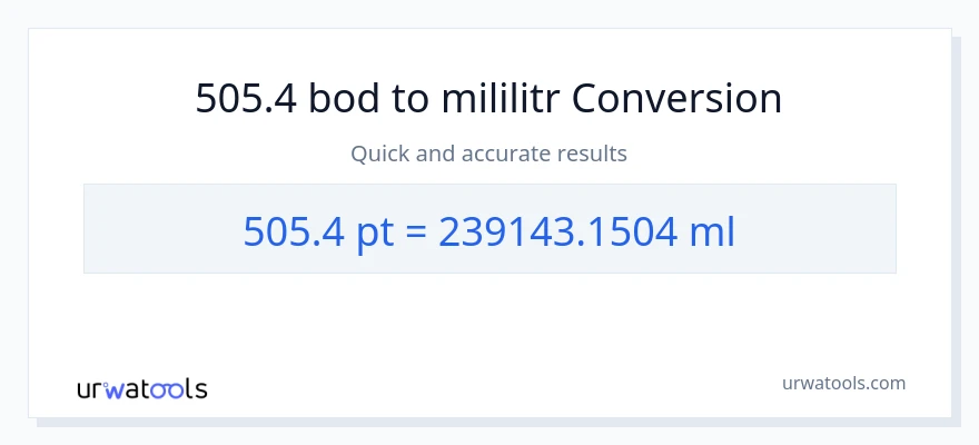 Konverze z Pints na mililitrů: 505.4